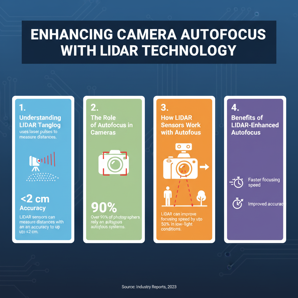 Infographic: How LiDAR Sensors Enhance Camera Autofocus