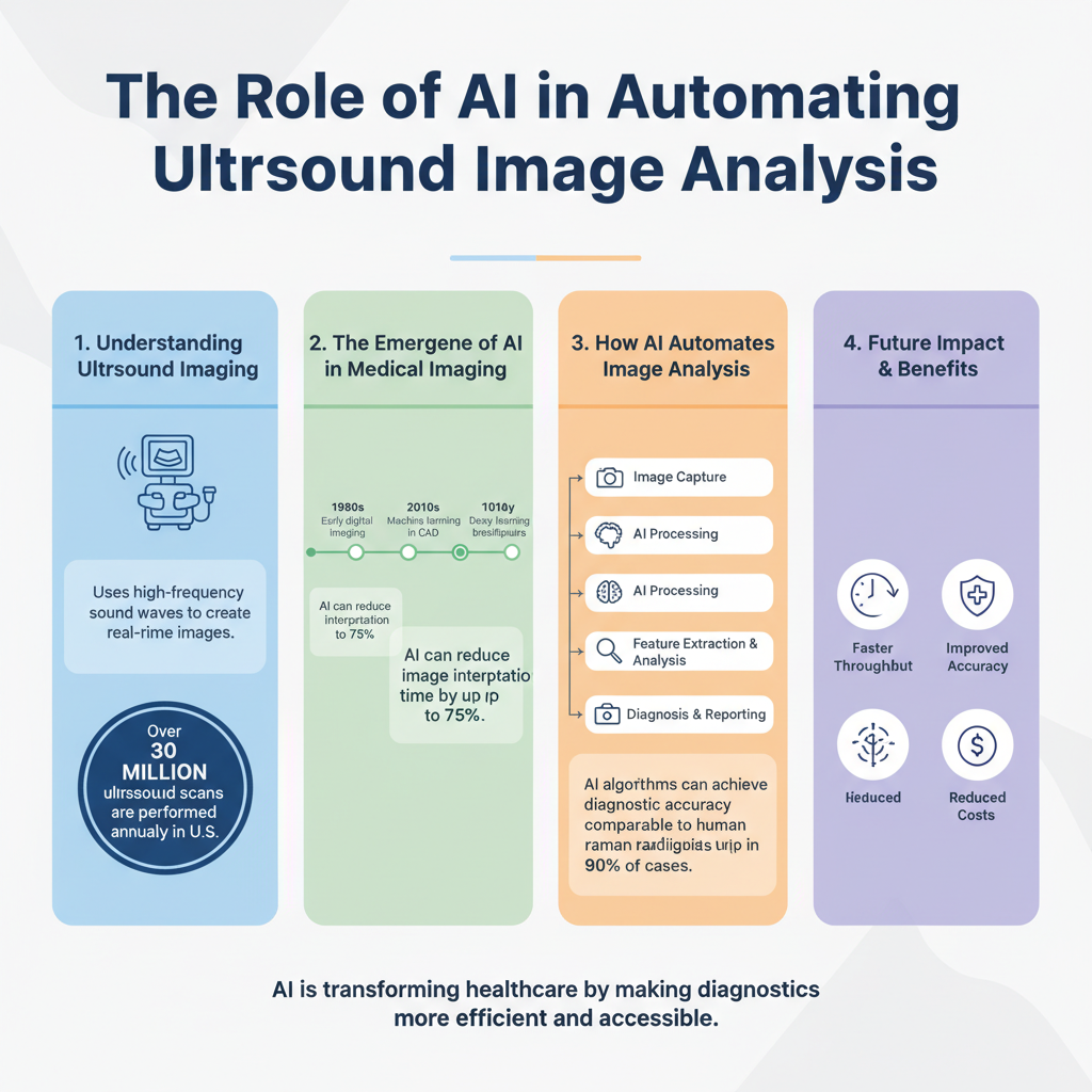 Infographic: The Role of AI in Automating Ultrasound Image Analysis